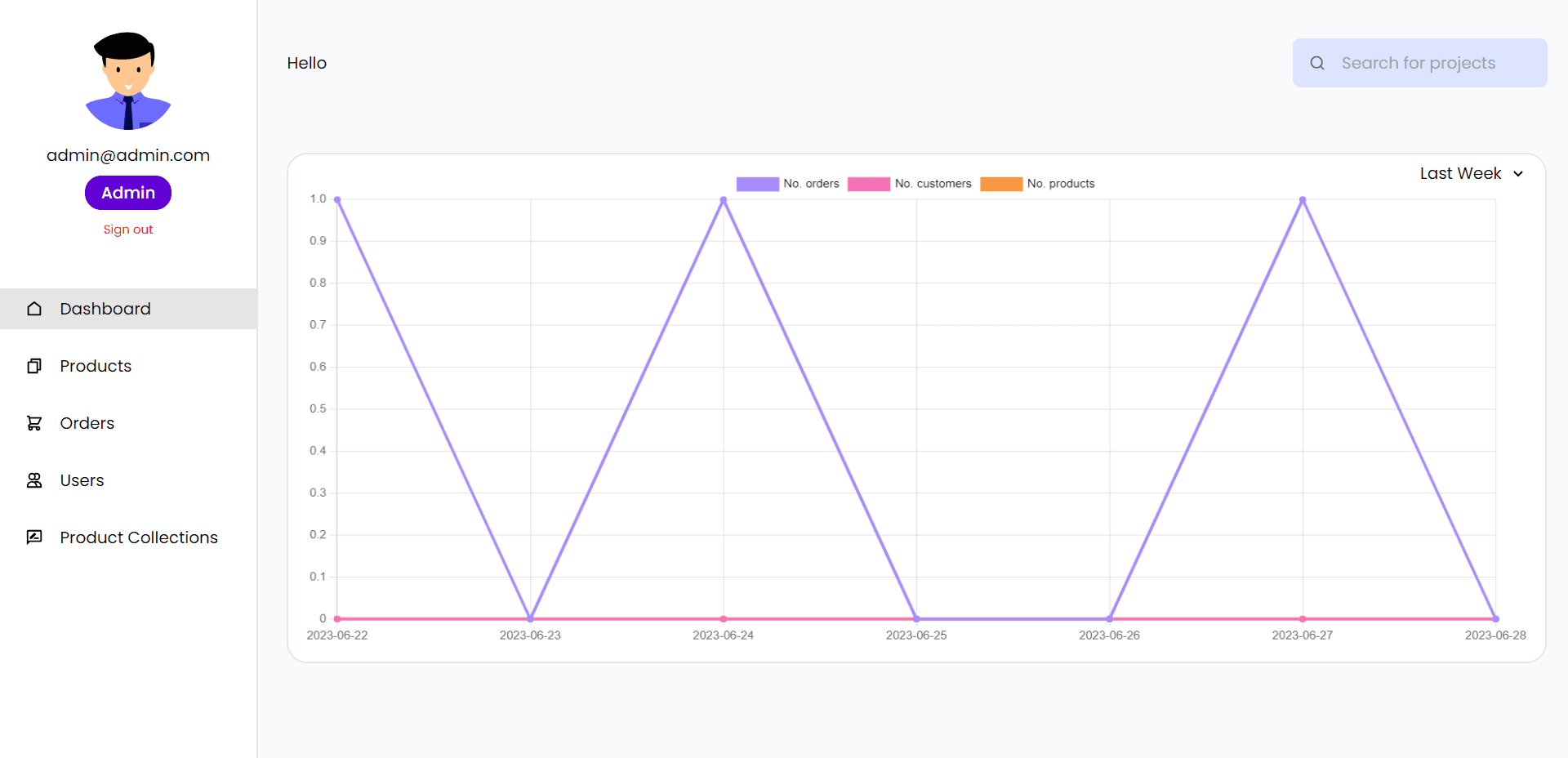 Admin Dashboard Screenshot