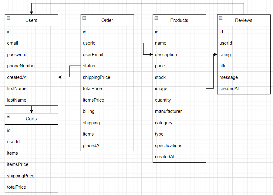 Database Schema Diagram